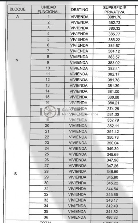 VENTA LOTES MAIPU B° PRIVADO PIEDRAS DEL SUR, DESDE 340 m2 (OZAMIS Y RUTA 60) 